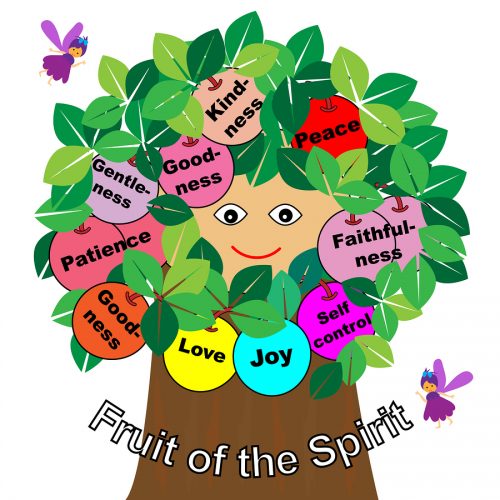 What Kind of Fruit is on Your Tree?
